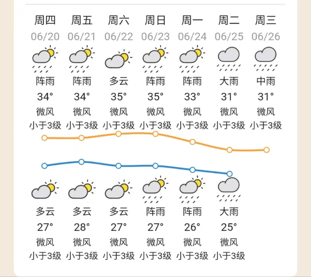 清远天气预报一周天气图片