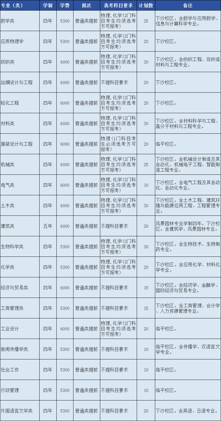 2024年86所浙江省内高校招生计划汇总