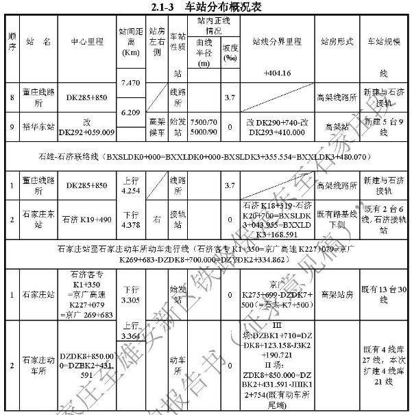 石雄铁路规划新进展 站点曝光