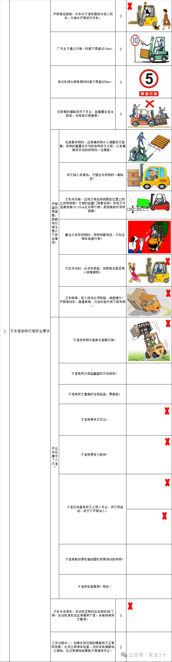 叉车作业岗位安全操作规程