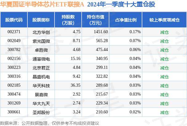 6月20日基金净值 涨0.01% 华夏国证半导体芯片ETF联接A最新净值0.81