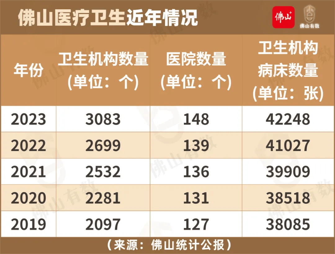  佛山疫情最新等级(佛山肺炎疫情)
