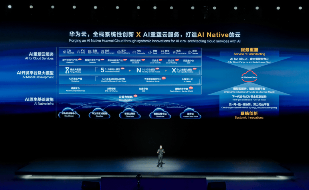 "华为云基于盘古大模型的能力重塑一系列的云服务,打造 ai native 的