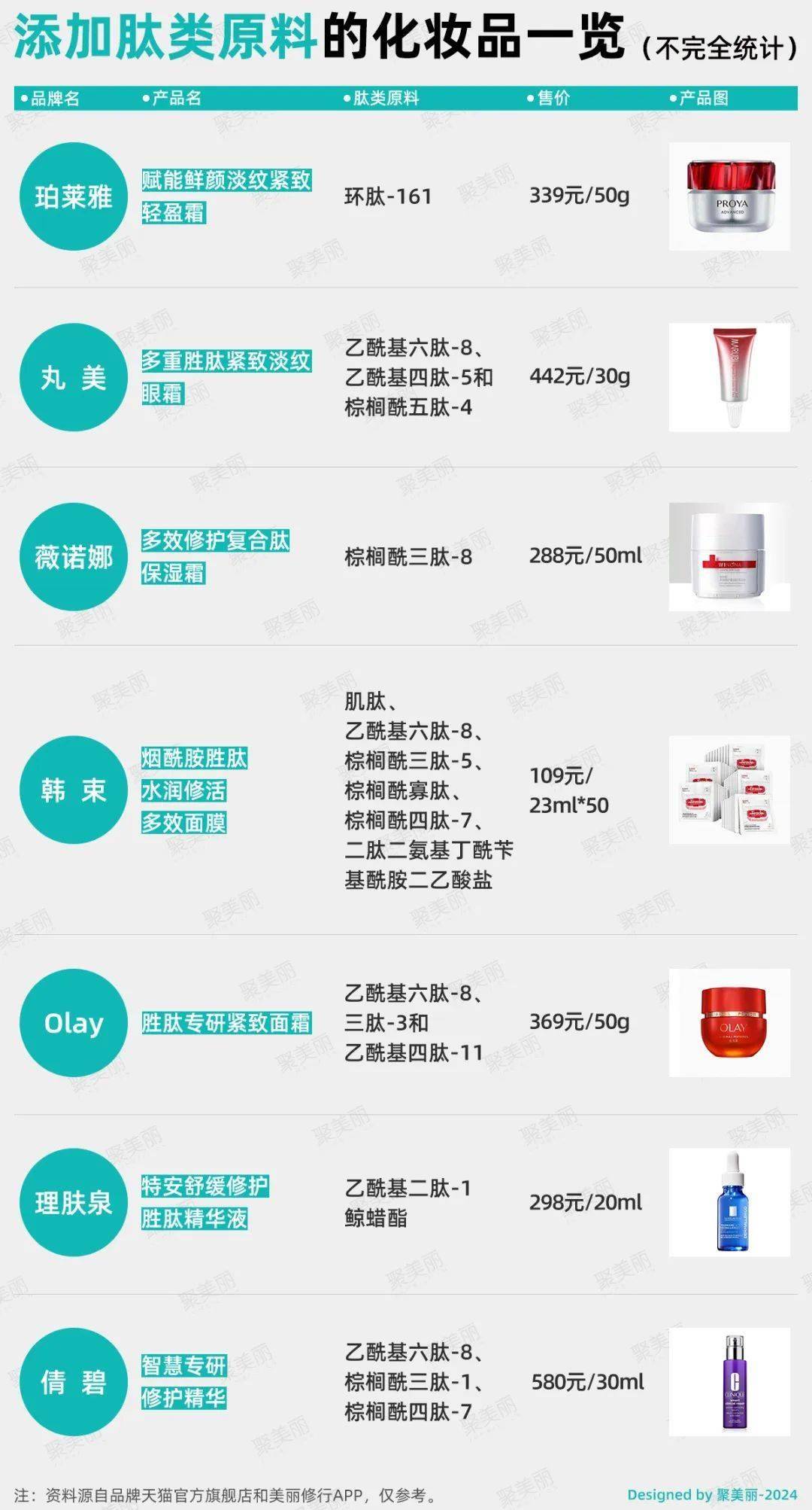 肽的价格 来自搜狐网