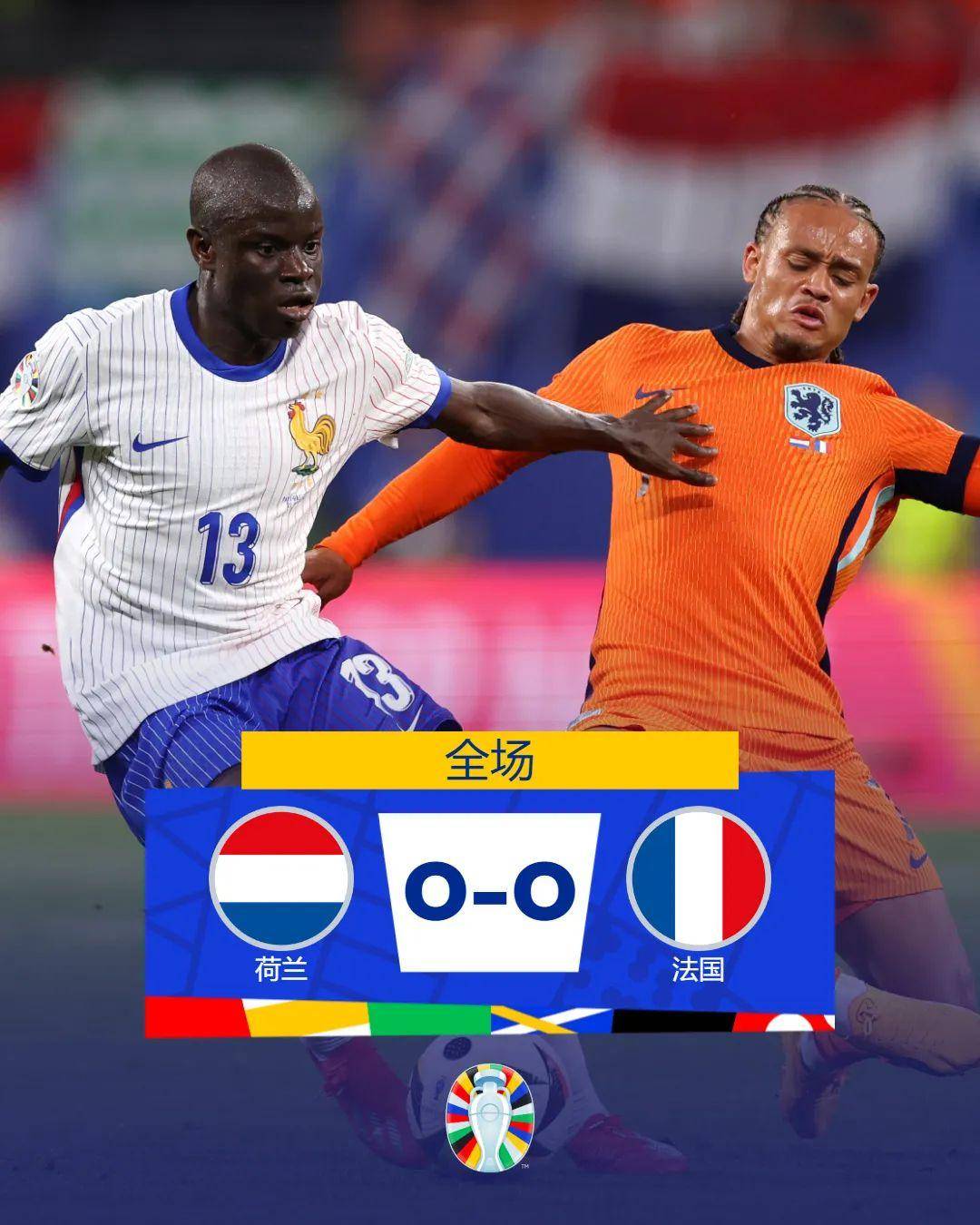 【欧洲杯资讯】荷兰法国焦点战互交白卷，波兰成欧洲杯首支出局队伍