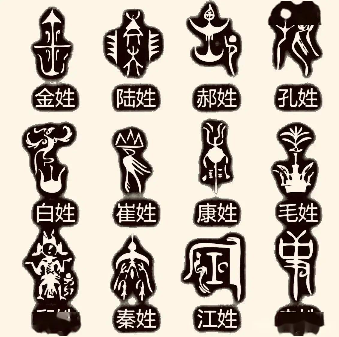 古代百家姓图腾!