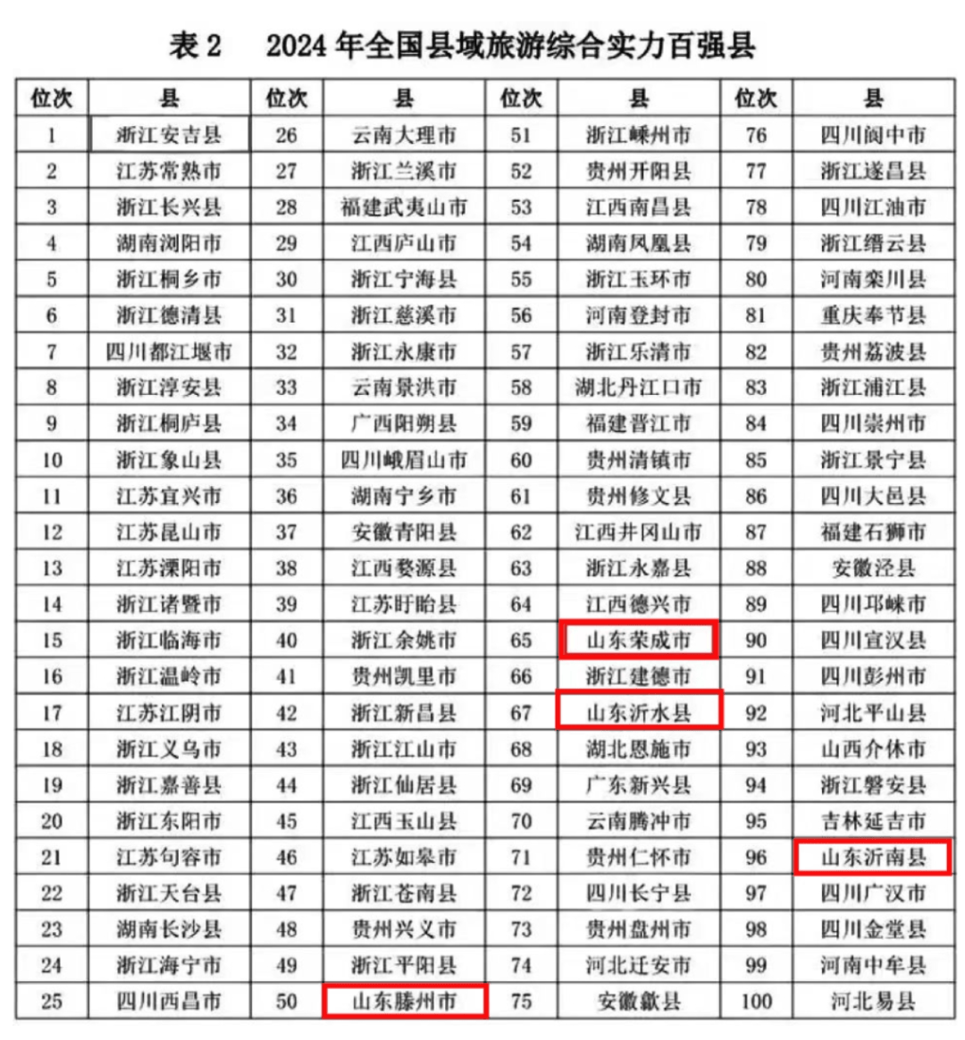 2024年沂水县人口_临沂市沂水县18个乡镇、街道2022年户籍人口数据,沂城许家湖(2)