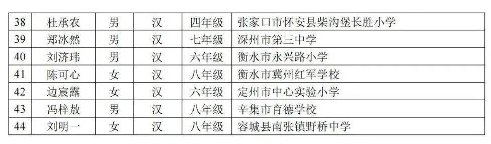 芝士超人：2024澳门天天开好彩大全-中共晋城市教育局党组引进高层次人才面试成绩公示