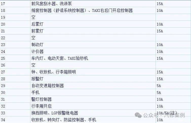 桑塔纳保险丝位置图真的太全了