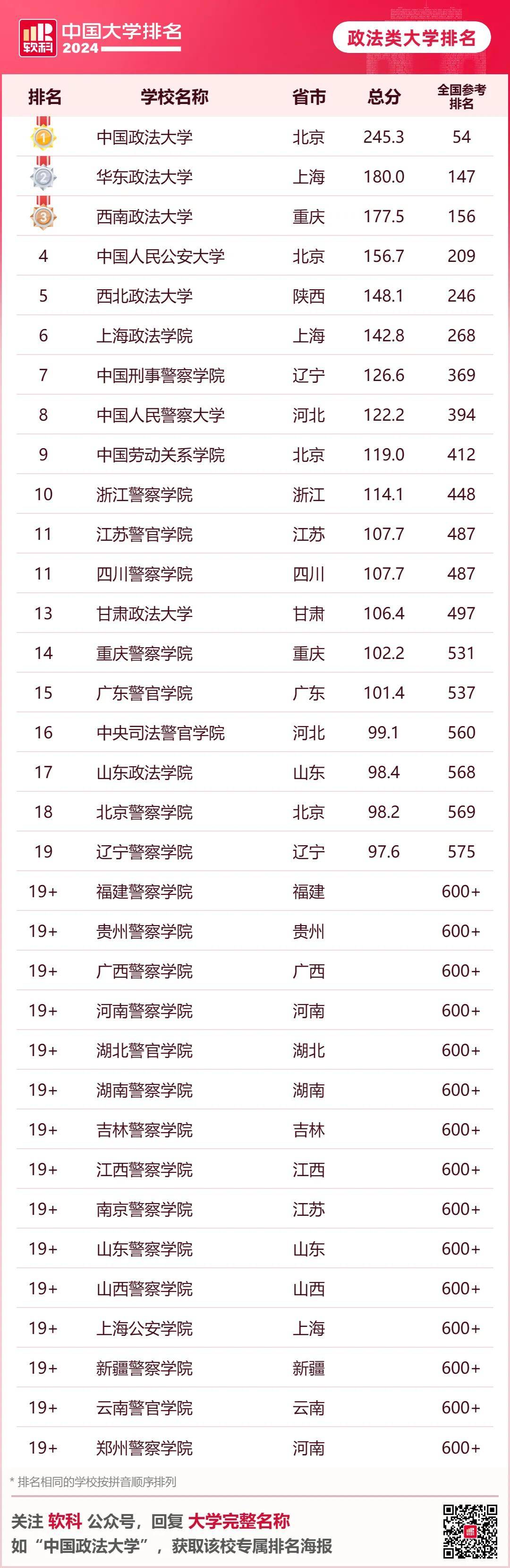 上海财经大学排名_上海财经排名_财经类大学上海