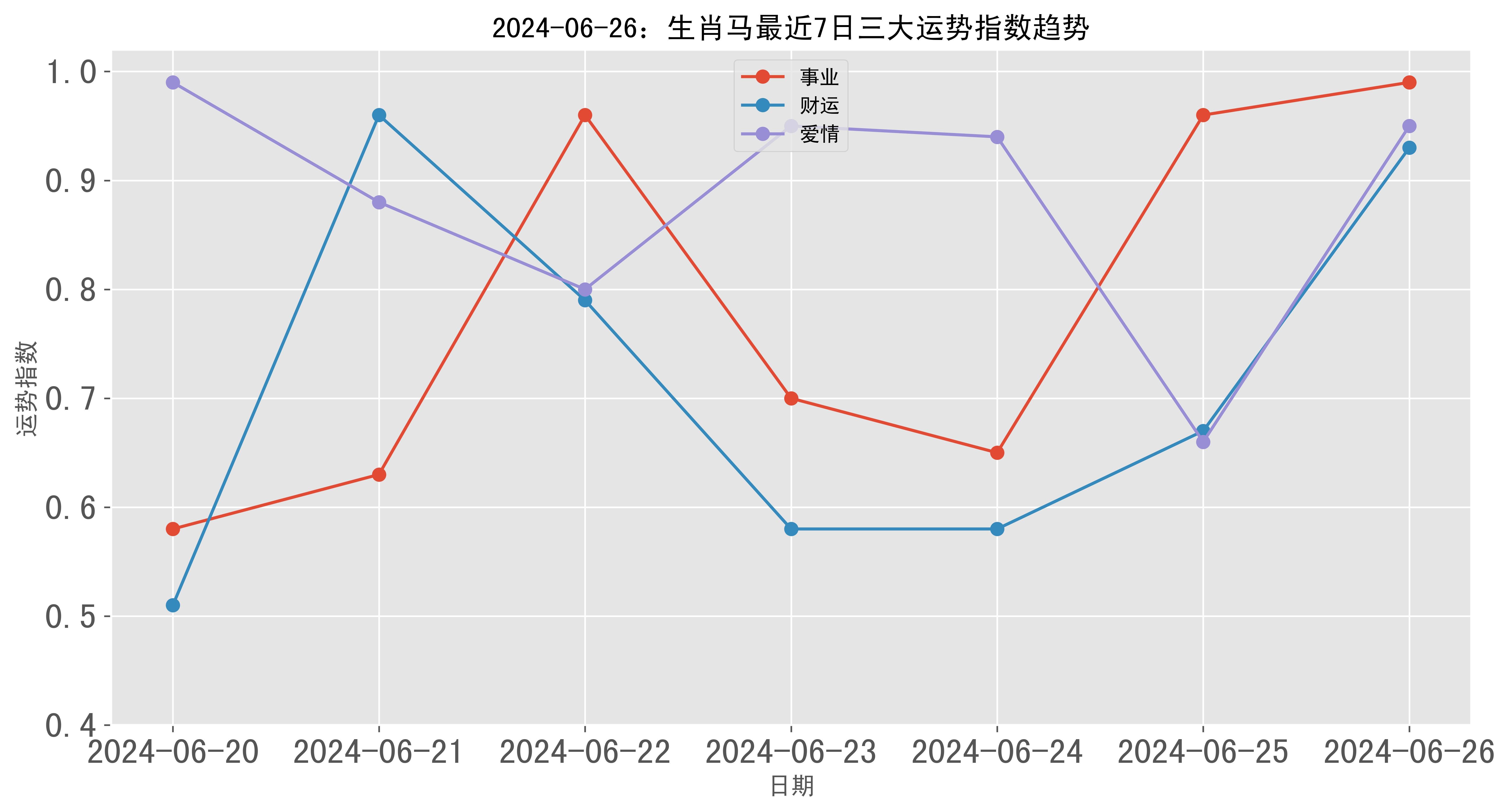 19年6月26号生肖运势(2019年6月属什么生肖)