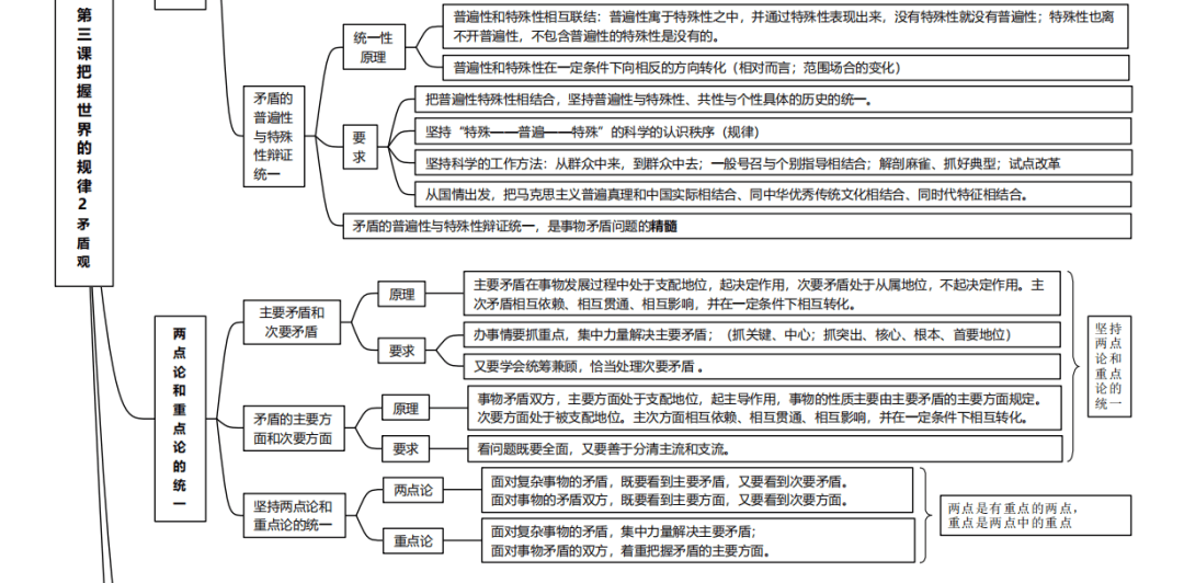 高中政治哲学专项！高二到高三，高考重点

