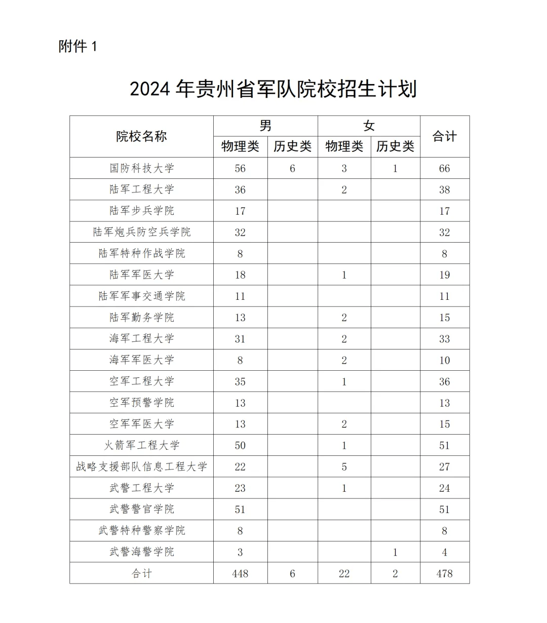 贵州国防军校图片