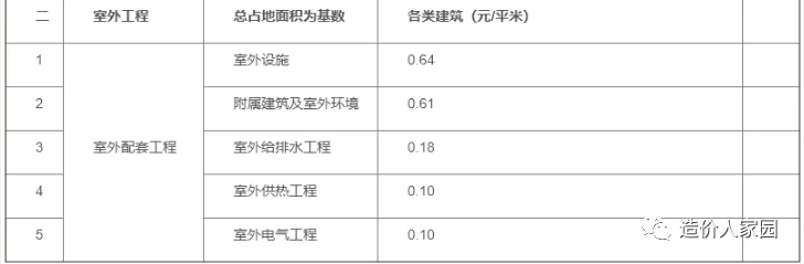 知识矩阵 | 招标代理服务收费、工程监理服务取费标准（2024版）