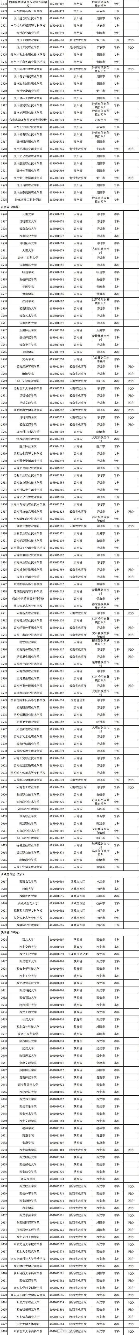 廣東高考查成績的網址是什么_廣東高考成績查詢入口_入口高考查詢廣東成績網站