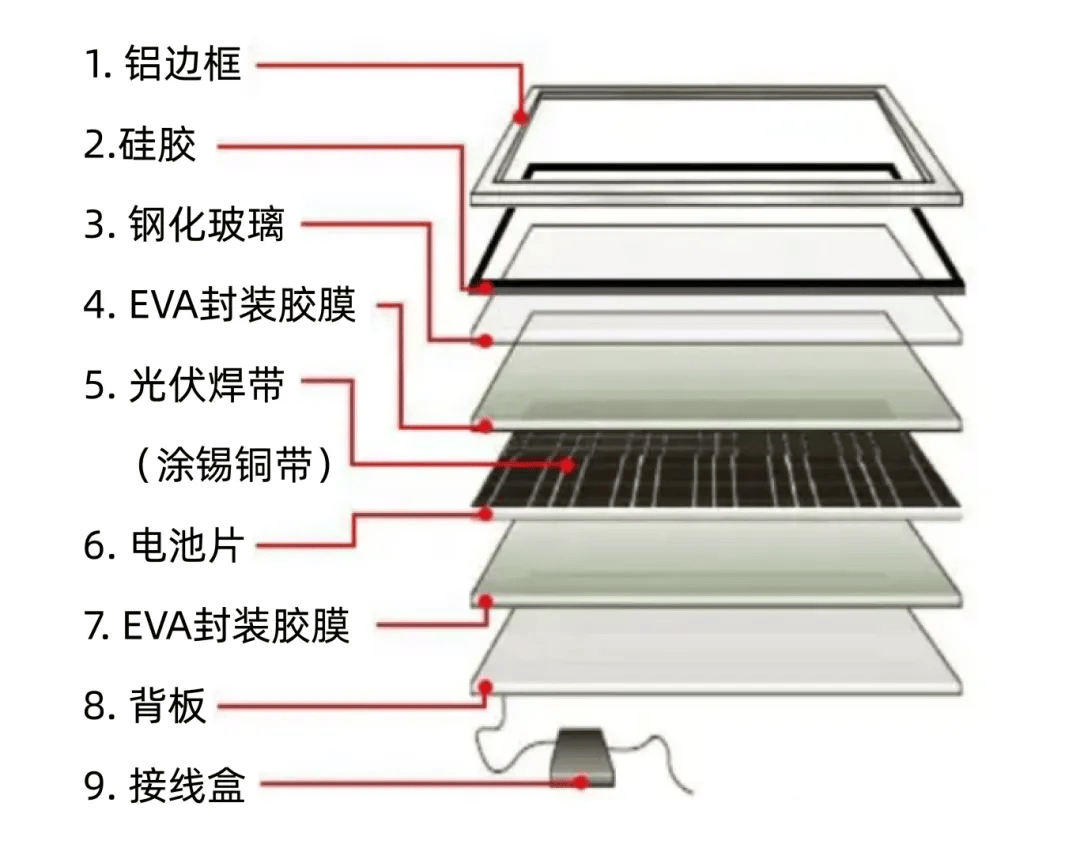 太阳能内部结构图解图片