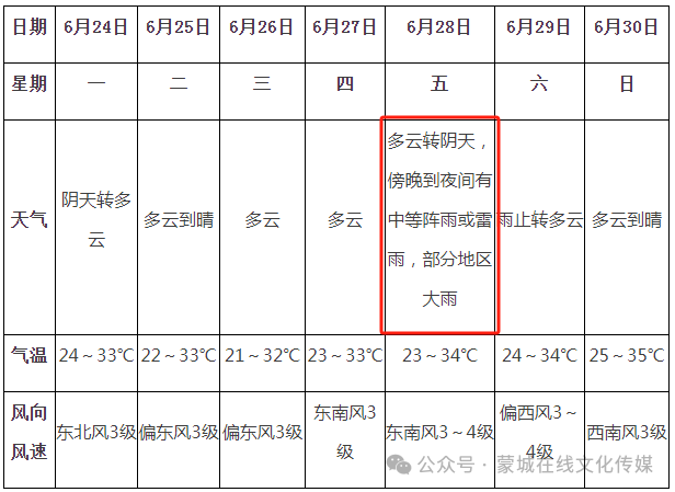 并伴有短时强降水,局地雷暴大风等强对流天气