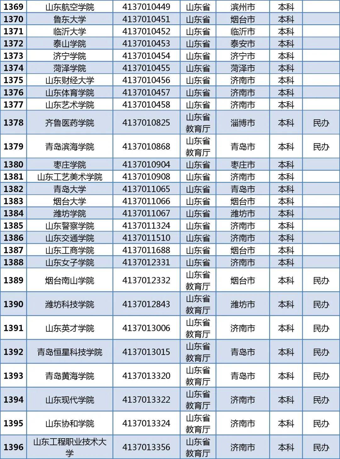 普通高等学校图片