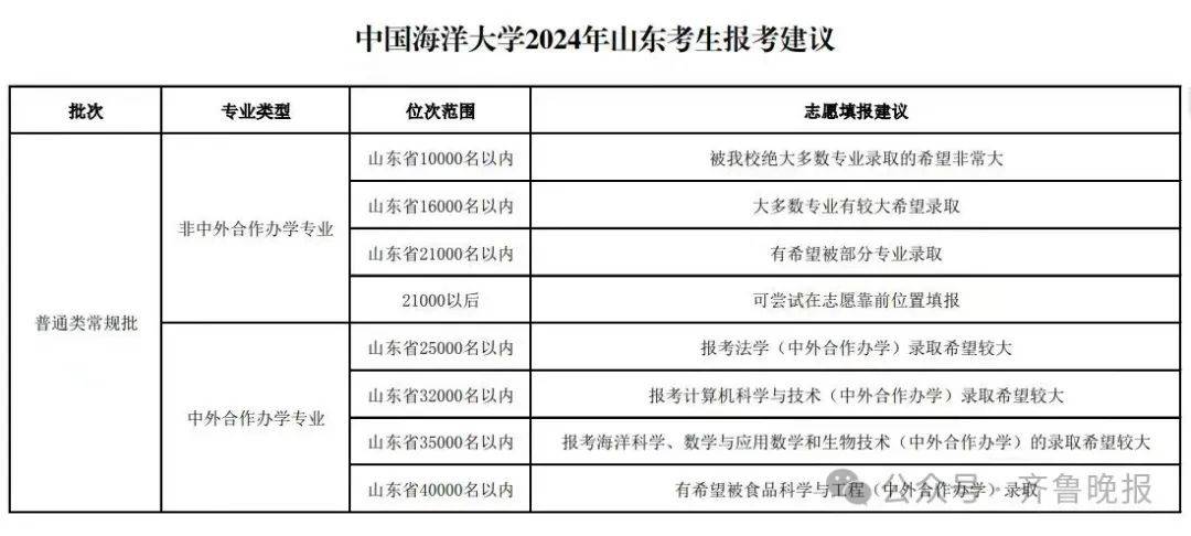 2024年香港科技大學（廣州）錄取分數線(2024各省份錄取分數線及位次排名)_廣州科技學院錄取分數線_廣科高考錄取分數線