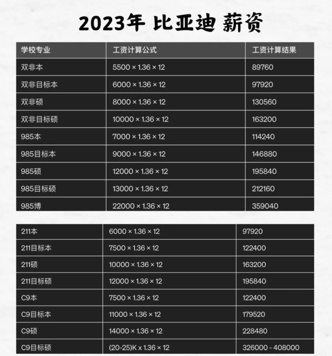 茶艺师申报表怎么填写_茶艺师报名条件_茶艺师报名表