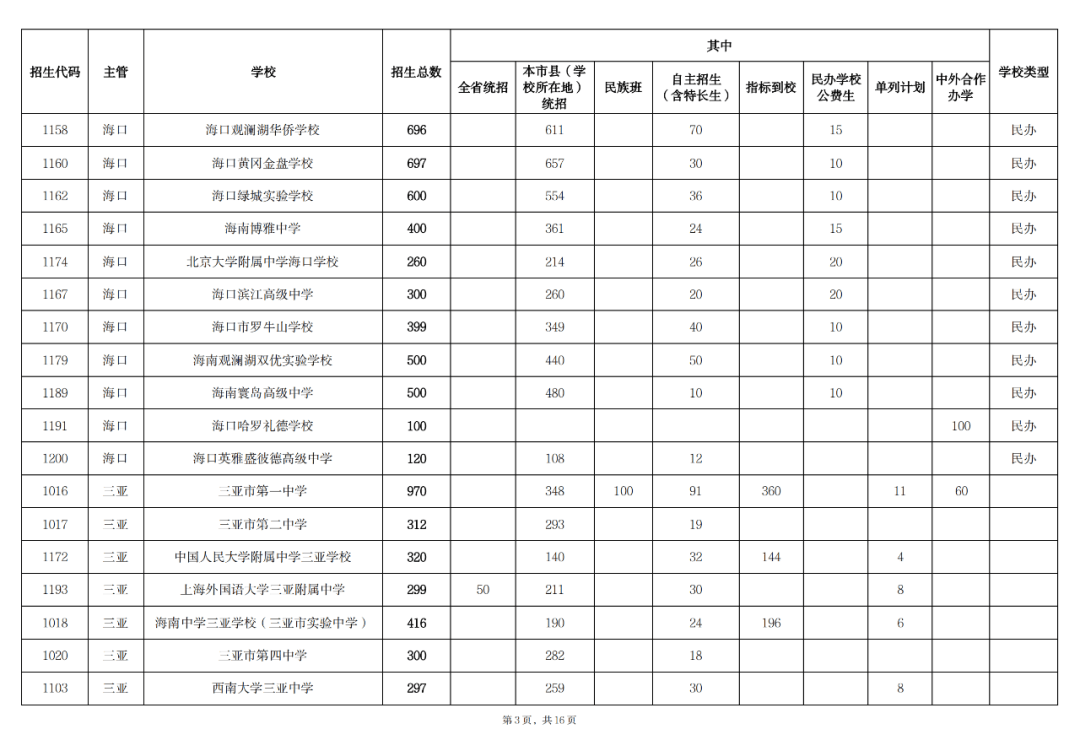 2024年海南多少人口_2023年海南常住人口1043.21万人总量稳定增长(2)