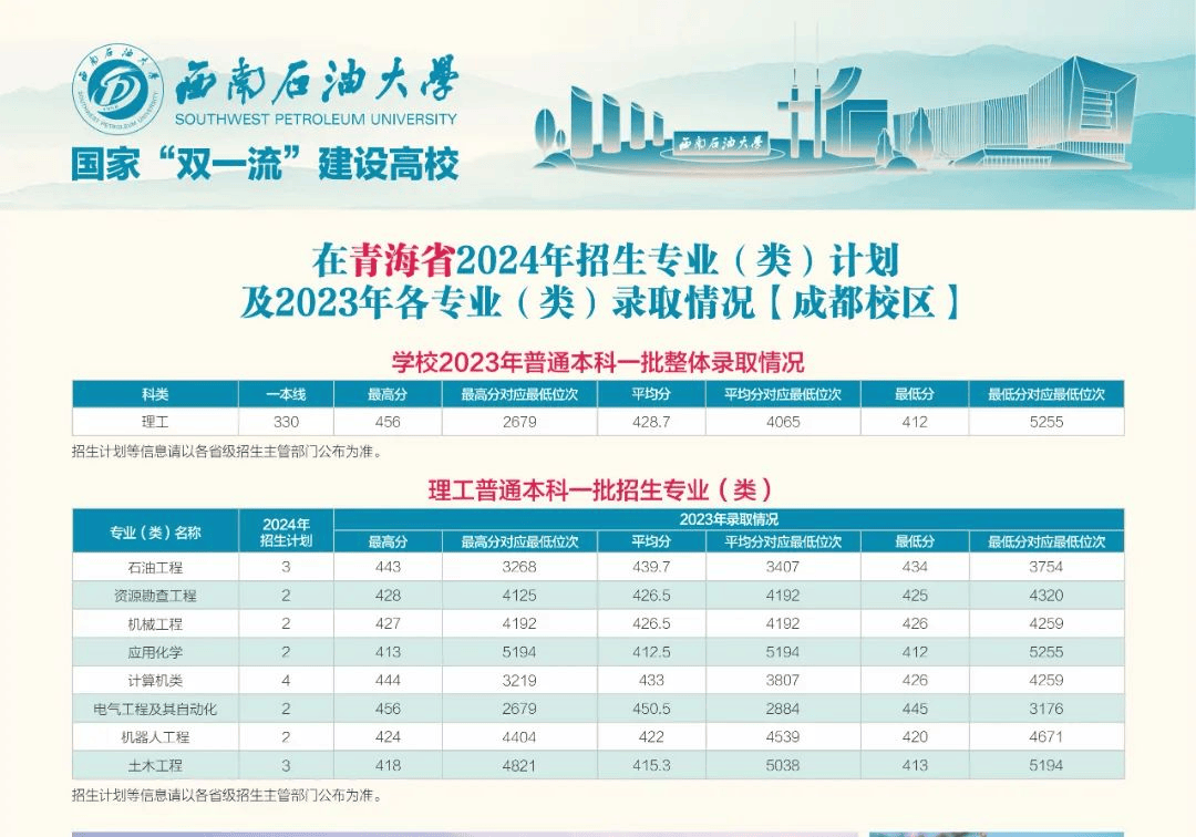 衡一2020錄取分數線_衡中錄取分數線_衡分2021錄取分數線