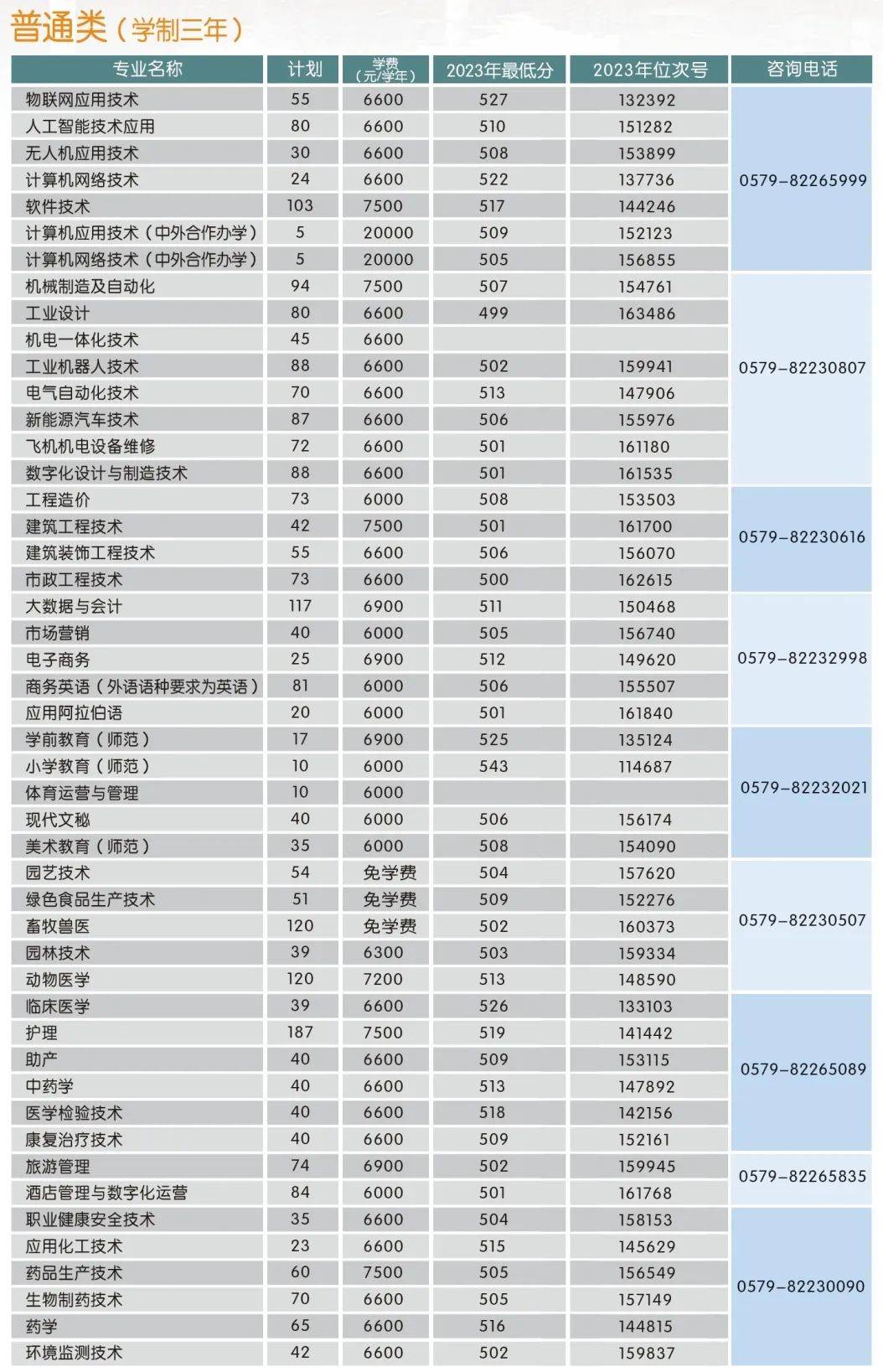 分数浙江线大学2024级_2024浙江大学分数线_今年浙江省大学录取分数线