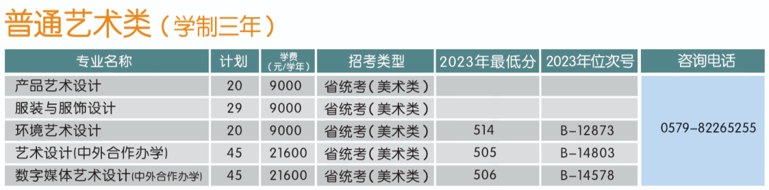 分数浙江线大学2024级_今年浙江省大学录取分数线_2024浙江大学分数线