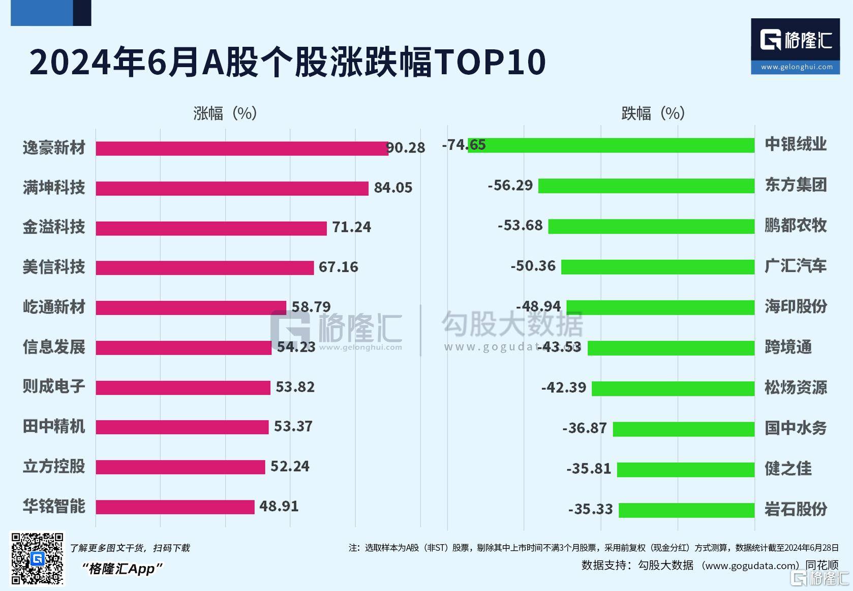 半年收官！A股难掩“五穷六绝”悲，港股科技股起起伏伏，下半年会迎“翻身”行情吗？ 第5张