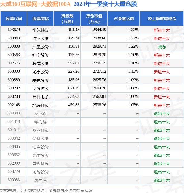 🌸新华网 【2024新澳门彩4949资料】|姜萍持续遭遇造假质疑：先造神再毁神，果然成了互联网的固定流程