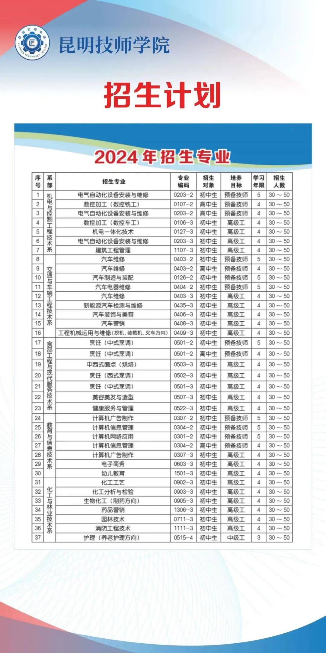 云南技师学院专业图片