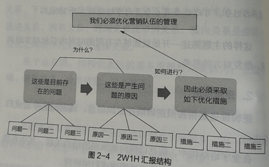 职场高手，赢在向上汇报