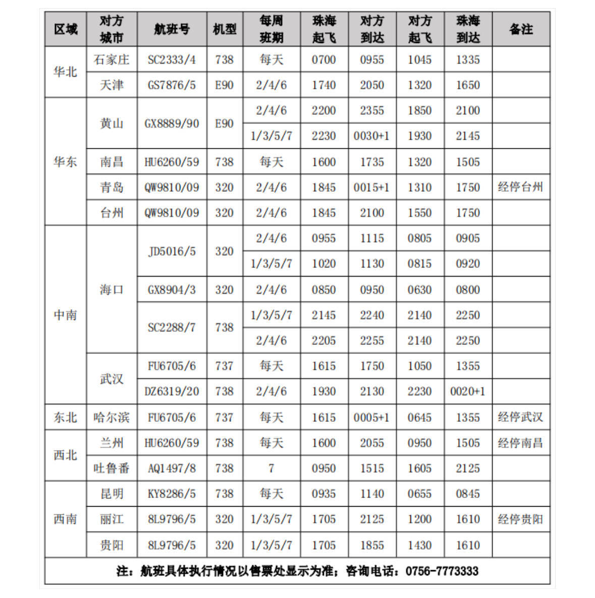 珠海机场新增,加密多条航班航线