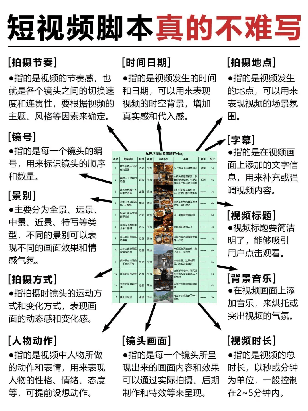 运动篇摄影教程笔记视频，技巧教学大全