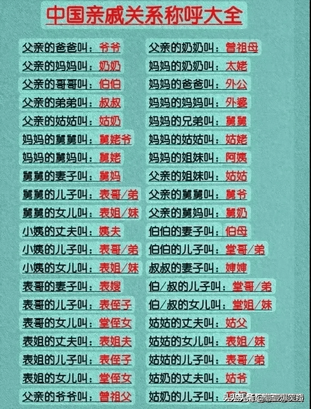 中国亲戚关系称呼大全,终于有人整理好了,看完涨知识了。