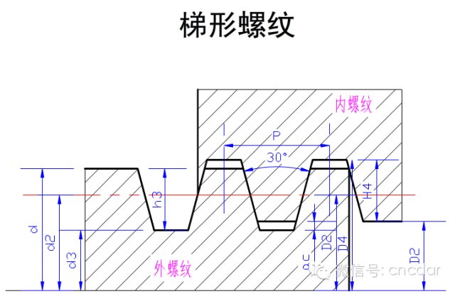 梯形螺纹怎么编程3分钟教会你