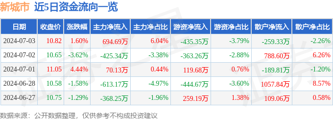 🌸【澳门一肖一码一必开一肖】🌸_活力迸发 中建理想之地四大场馆升起城市烟火气