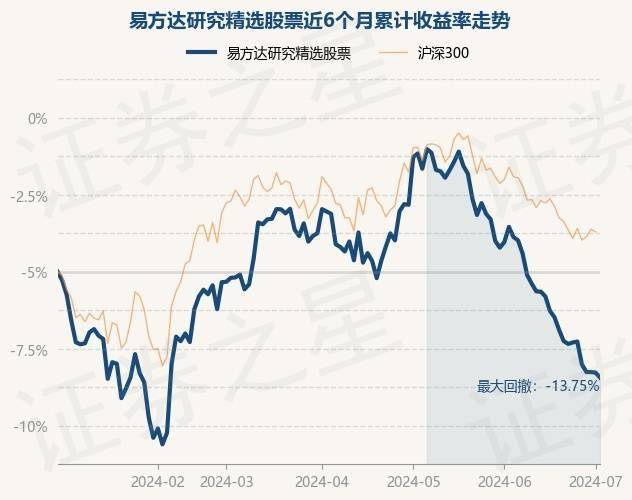 7月2日基金净值:易方达研究精选股票最新净值0.7852,跌0.36%