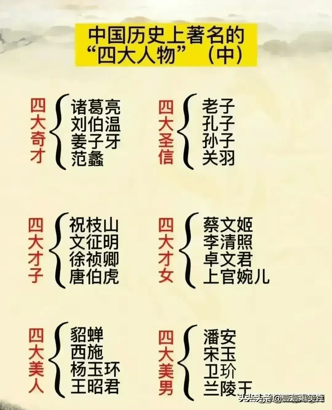 中国军队人数编制，替孩子保存下来吧，很难找到比这个更全的了。