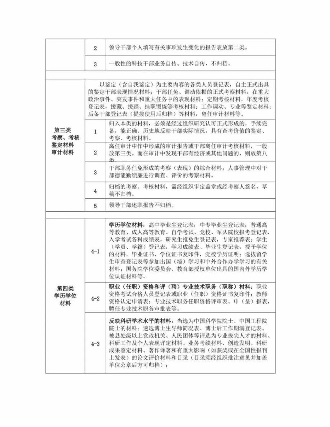 后台中经常收到关于"人事档案分类"具体文件应该分在哪一类的相关问题