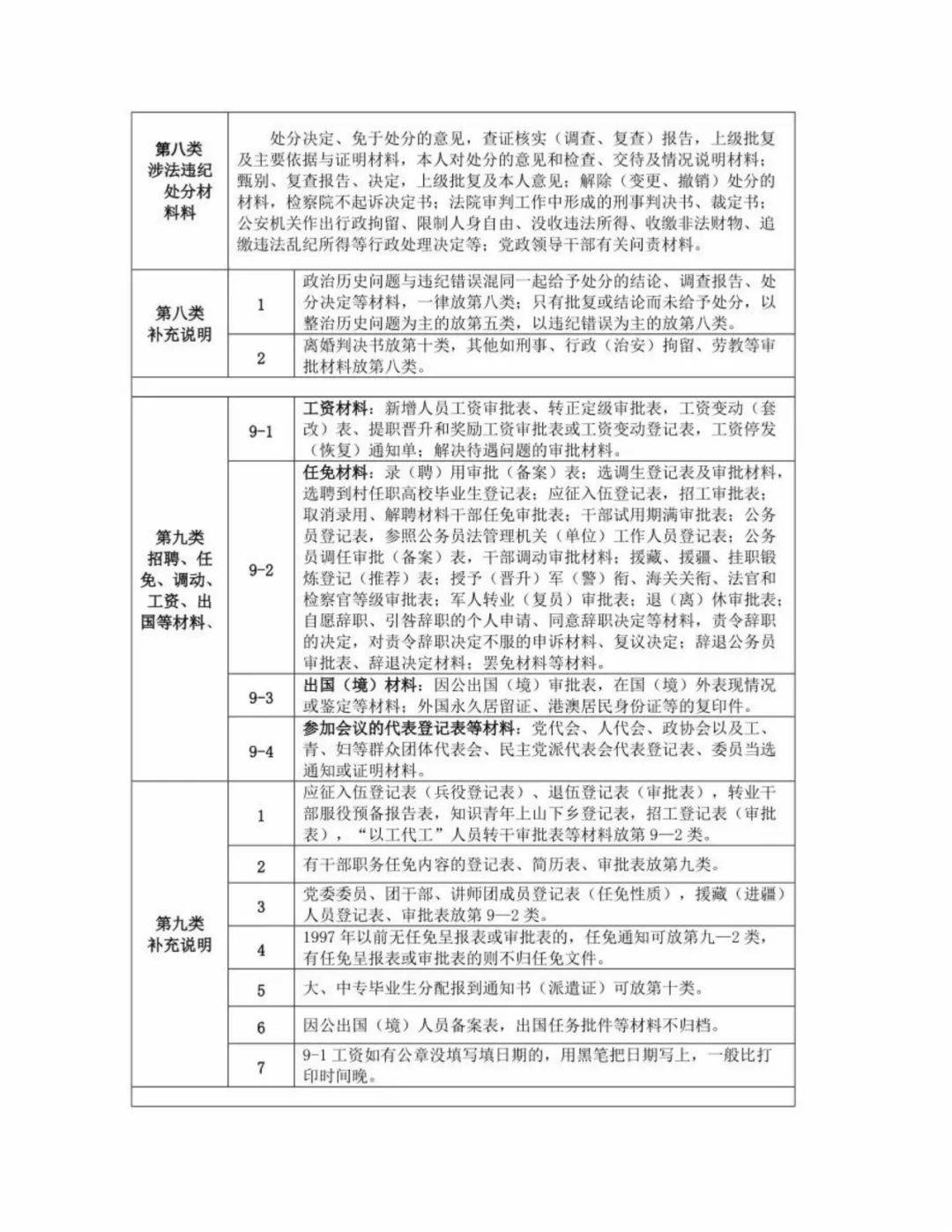 后台中经常收到关于"人事档案分类"具体文件应该分在哪一类的相关问题