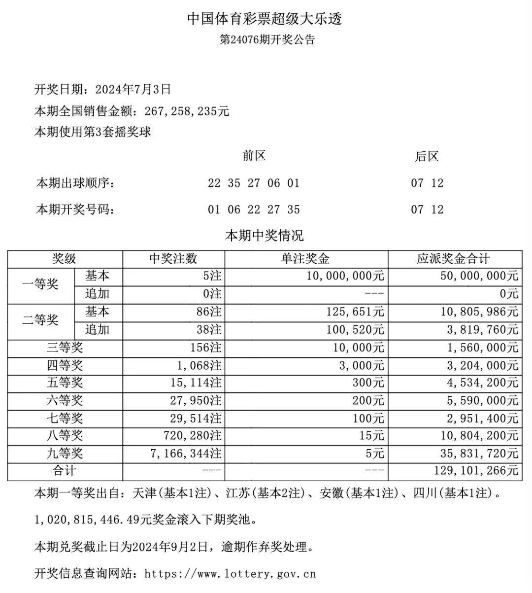 本期全国销售267亿元,为国家筹集彩票公益金096亿元