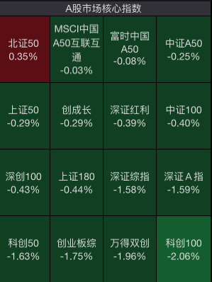 A股，热搜！ 第2张