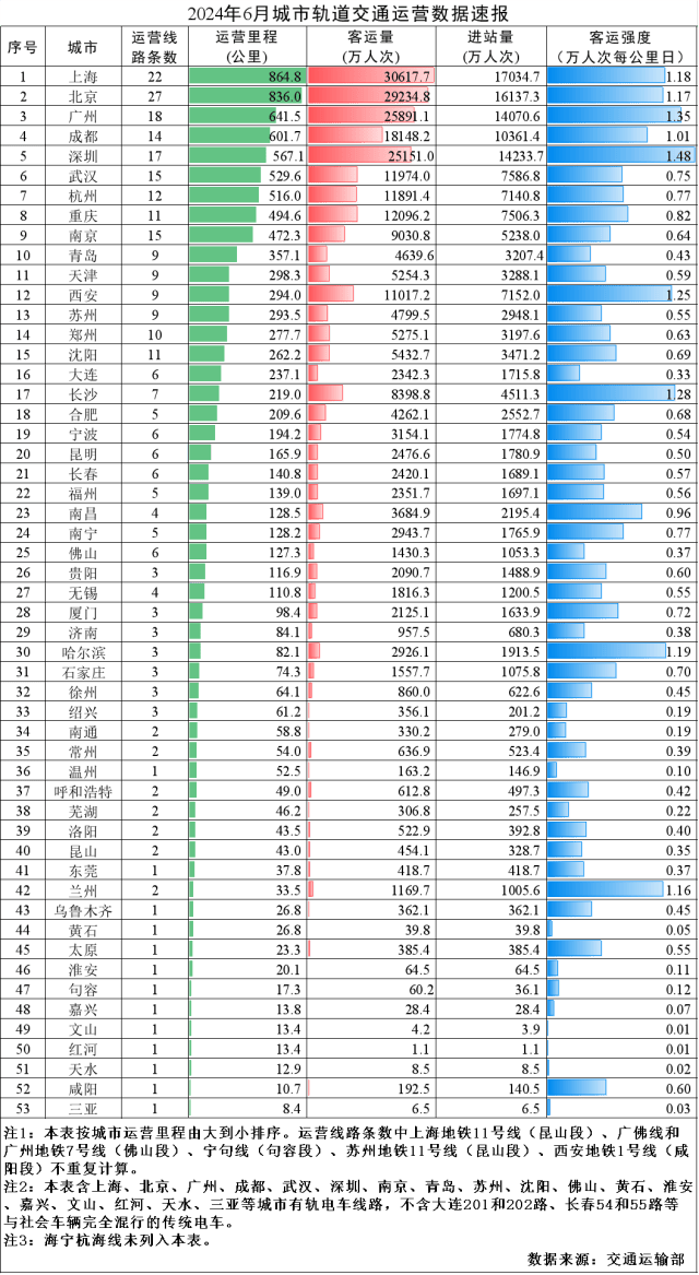 🌸南方+【澳门一码精准一码资料】_腾讯：微信香港钱包进一步升级，北京等 30 城市已支持扫码乘车