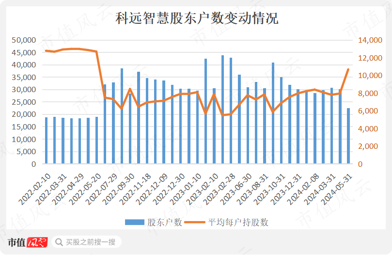 工业互联概念股，一季度业绩超预期，分布式控制系统国产替代加速
