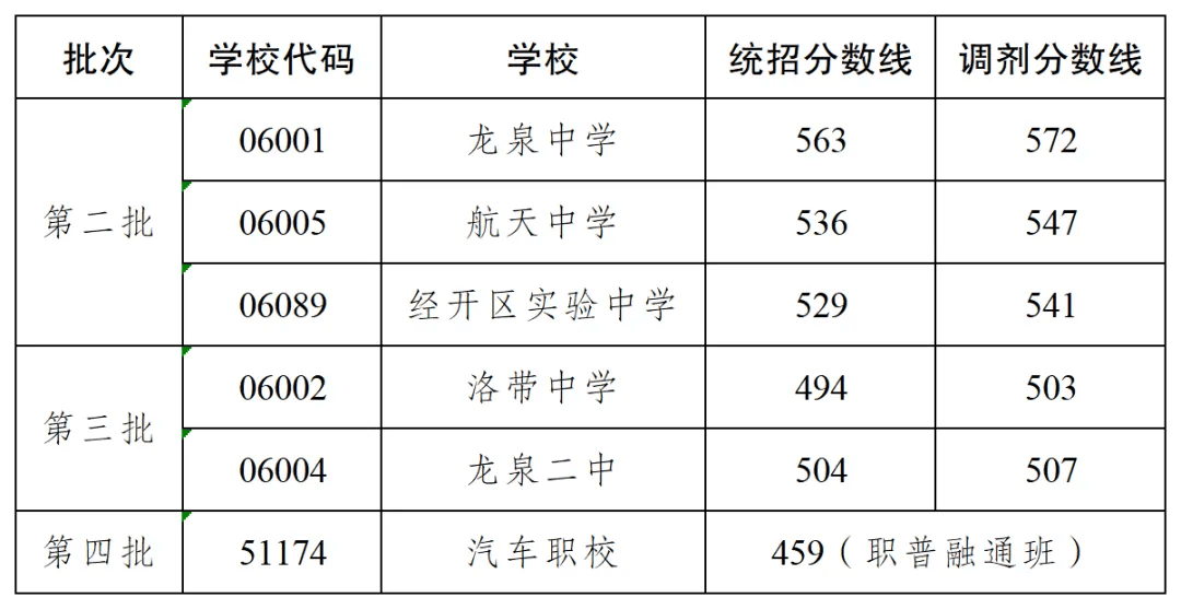 2024年龙泉驿区人口_2024我国10大城市人口:重庆稳居第1,郑州增长最多,成都超武