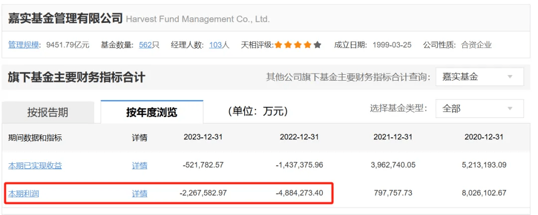 网易电影：澳门一码一肖一特一中2024年-浪潮信息大跌4.42%！招商基金旗下1只基金持有