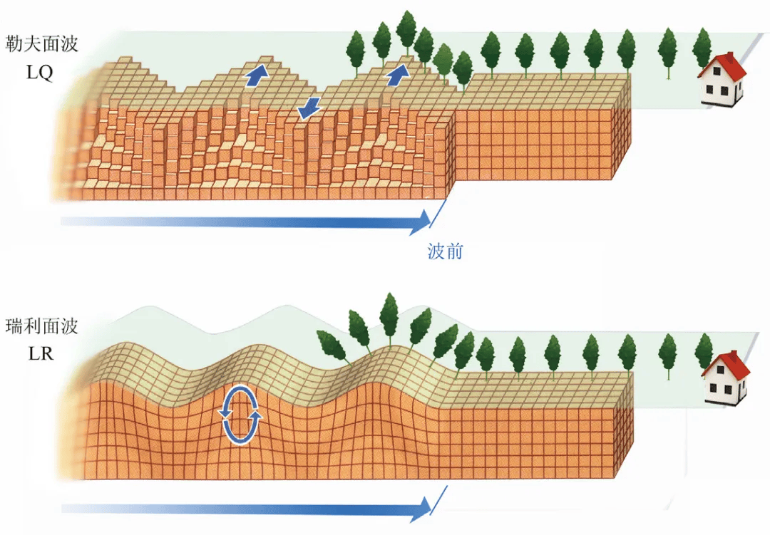 地震波传播速度示意图图片