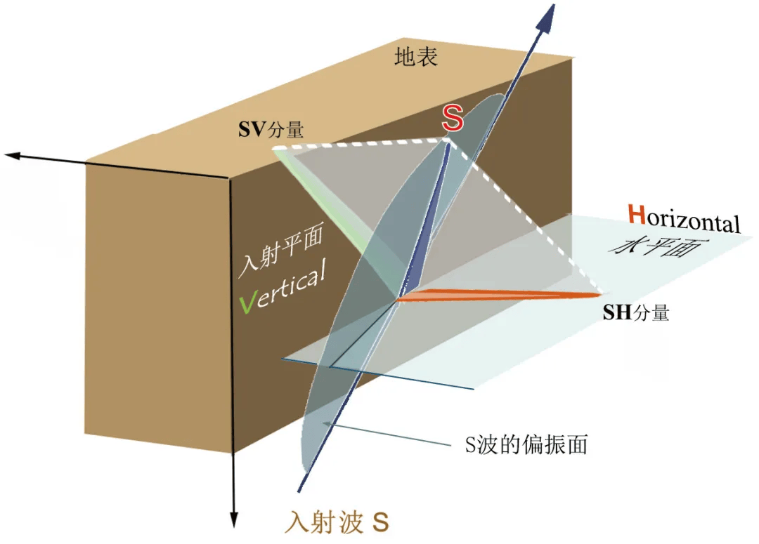 爆炸地震波图片