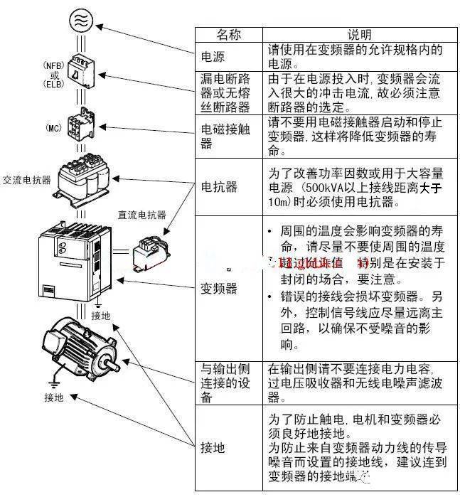 弄懂这三大类变频器问题你也可以成为电气高手
